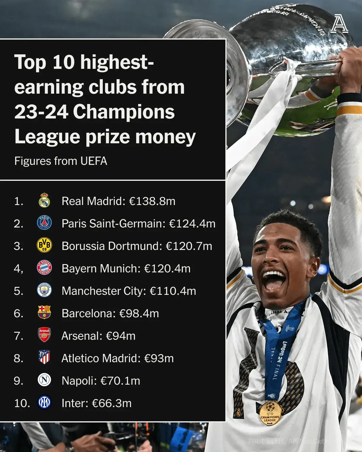 包含欧冠倒计时，皇家马德里今夜门线救险，细节引发关注，态度坚定，纪律约束更严格的词条-爱游戏官网