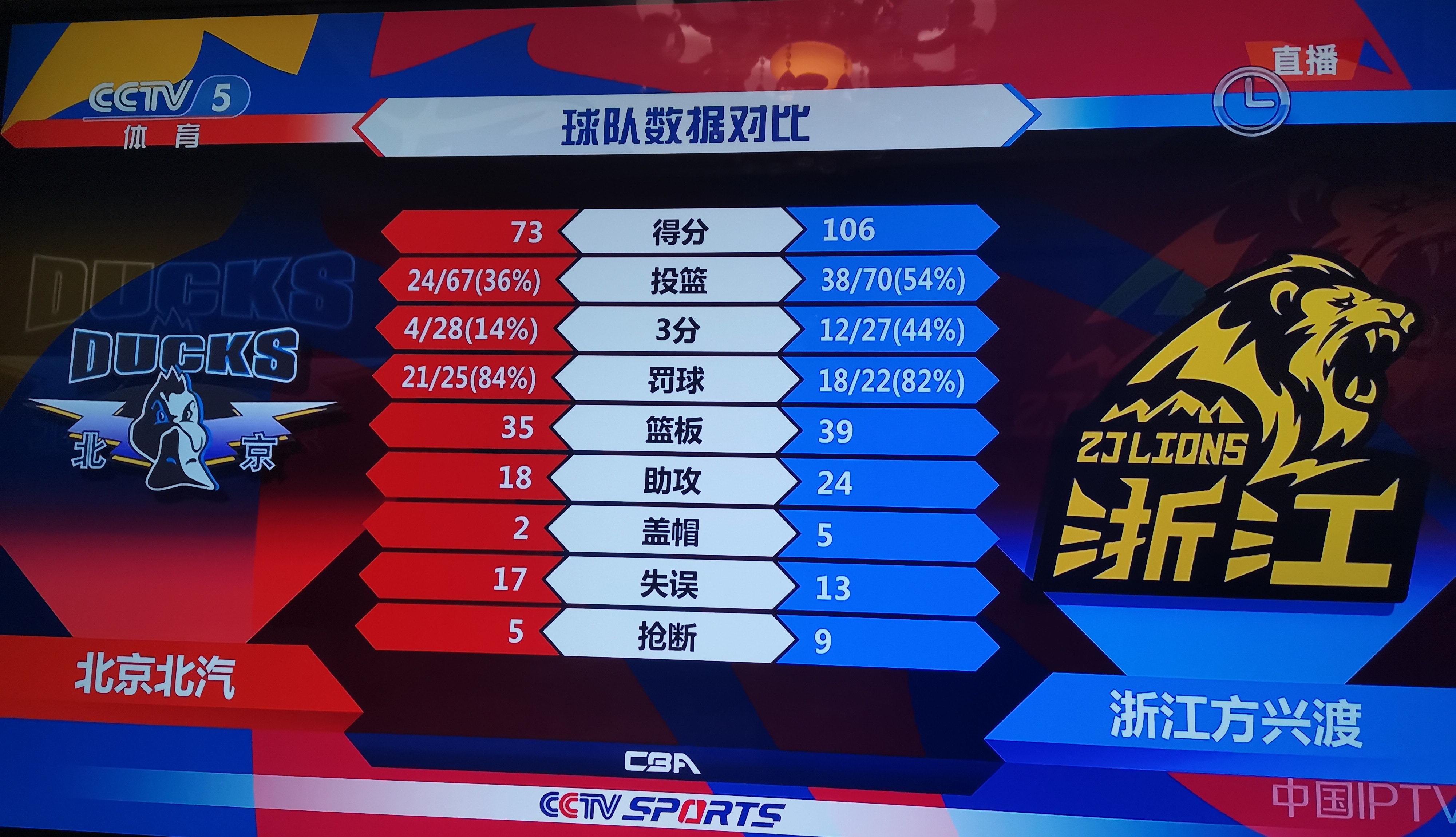 清晨CBA常规赛焦点战，广厦男篮迎来里程碑，气氛紧张，数据趋势出现新变化的简单介绍-ayx